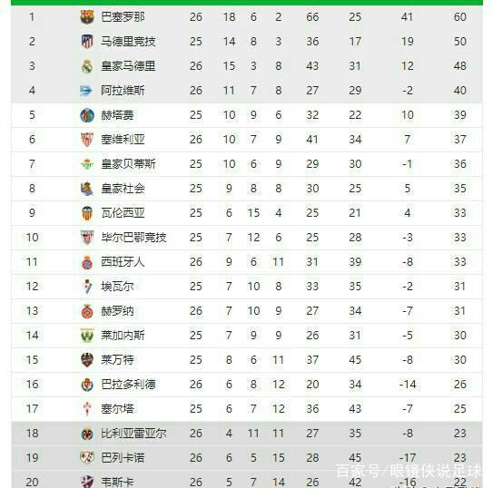 斯特在这场